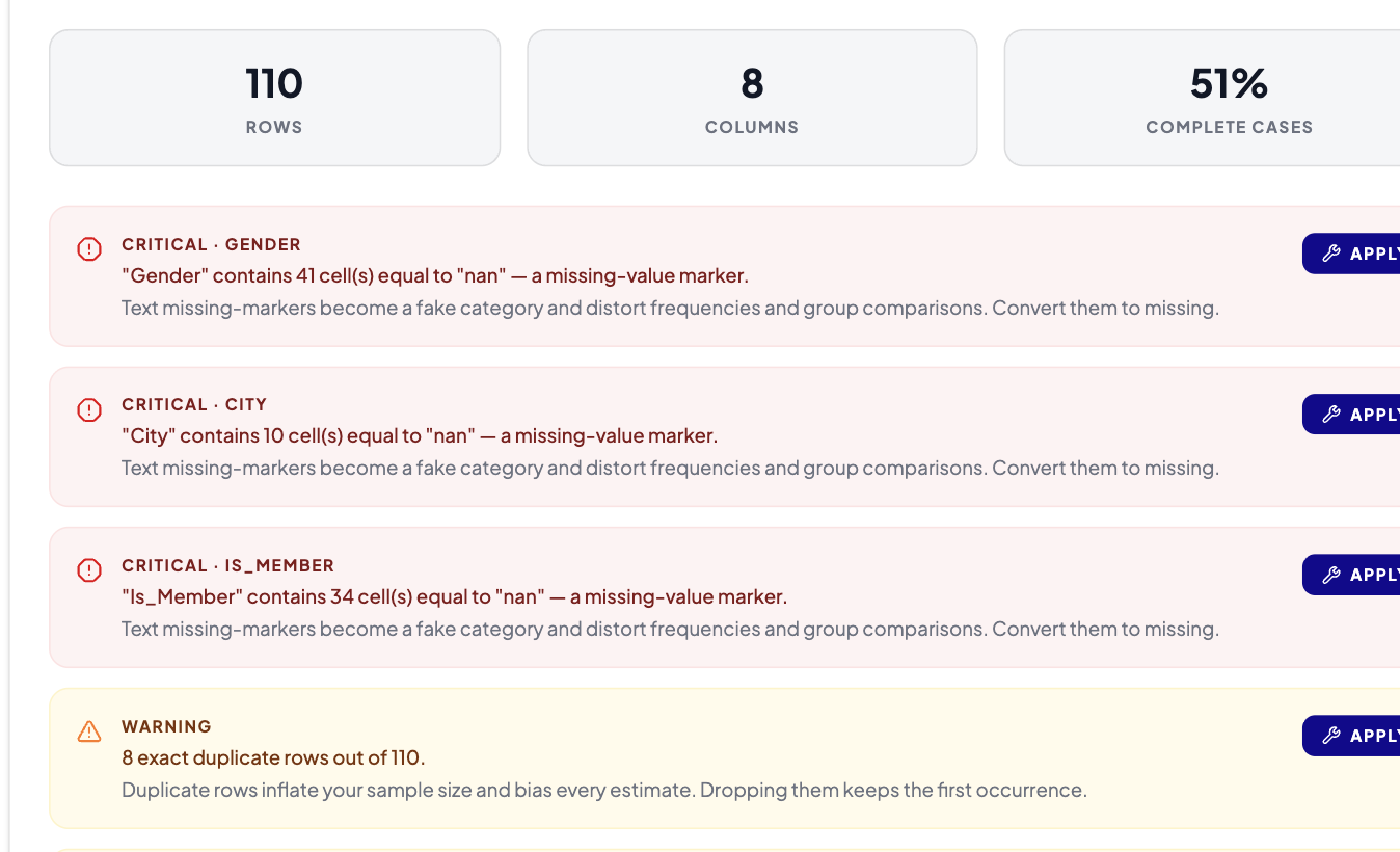 The data health check flagging three columns whose missing values are stored as the text "nan"